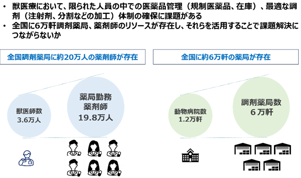 【東京薬科大学】獣医療における薬学研修プログラムの開発～薬剤師の新たな職能拡大に貢献～