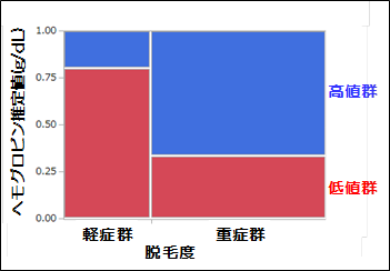 近畿大学薬学部・医学部×リーブ21  男性型脱毛症(AGA)と血流及びストレスの関連性について発表