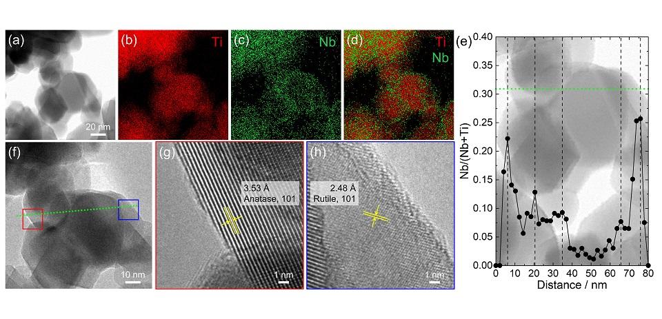 メカノケミカル法を用い、精密に光触媒を合成するプロセスを開発 — 環境低負荷で簡便なプロセスによる可視光活性光触媒の合成を実現 —