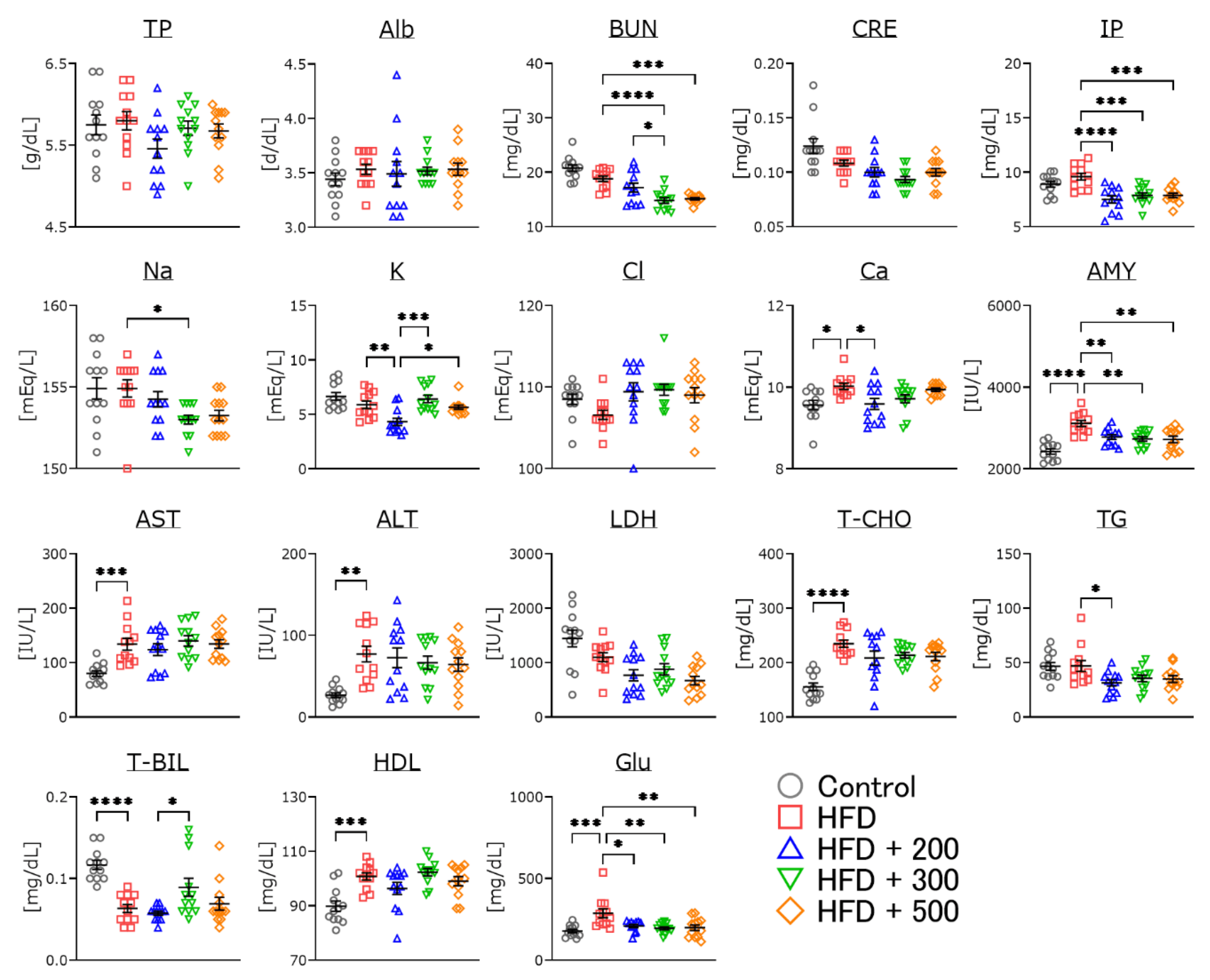 【芝浦工業大学】海洋深層水由来のバランスウォーターに健康効果を発見 — バランスウォーターの最適な硬度を提案 —