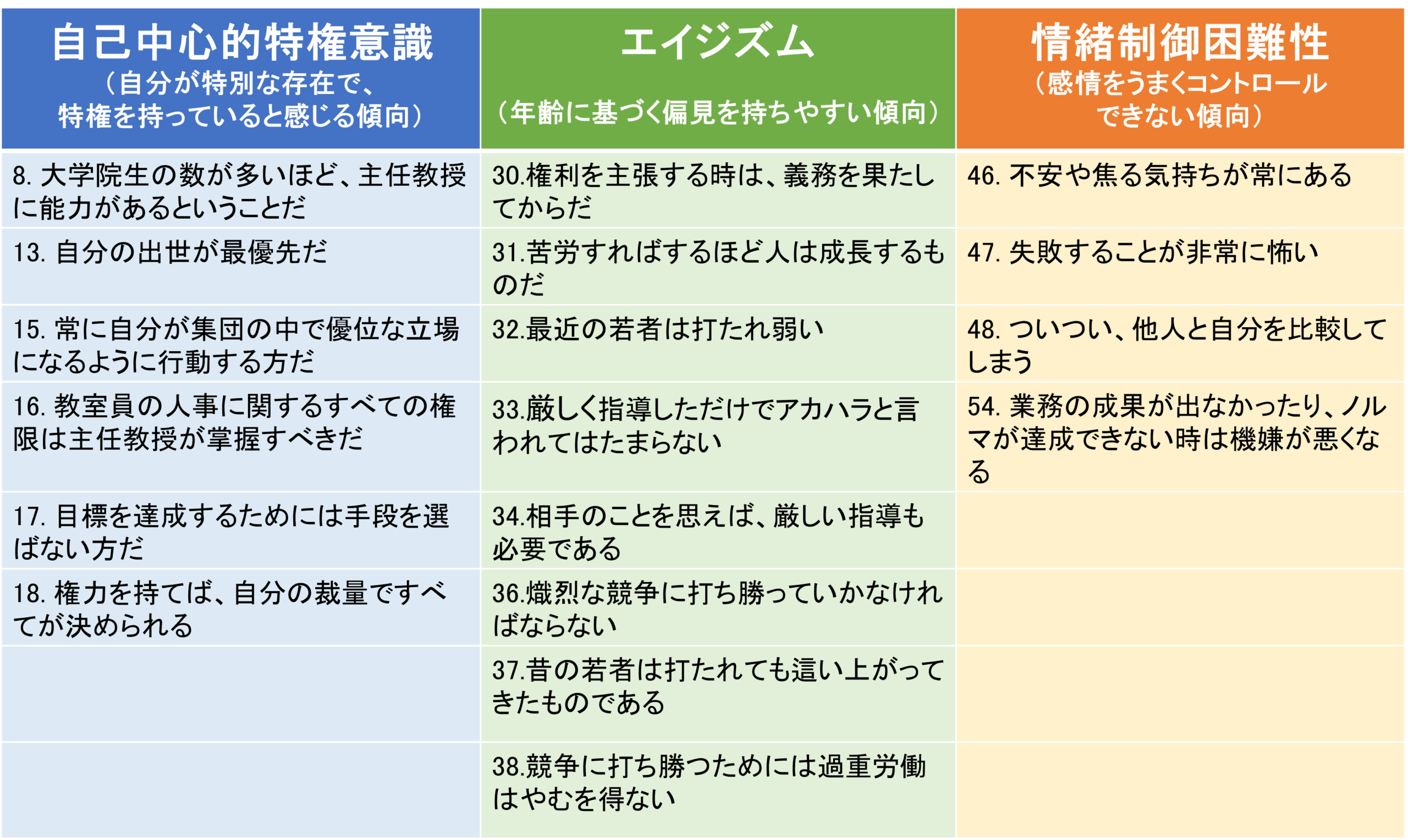 【東京医科大学】アカデミック・ハラスメントの加害者傾向を測定する新尺度を開発 ～健全な研究環境づくりのために～