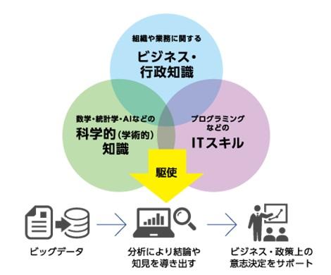 【神奈川大学】2026年4月、経済学部に「経済データ分析学科」を開設（設置構想中）。人間科学部は「探究学修」を軸にした新しいカリキュラムを導入し、生まれ変わります。