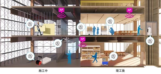 東急建設と東京都市大学が「人協調型ロボティクスの社会実装技術開発」を開始 ― 「戦略的イノベーション創造プログラム（SIP）第3期／人協調型ロボティクスの拡大に向けた基盤技術・ルールの整備」に採択 ―