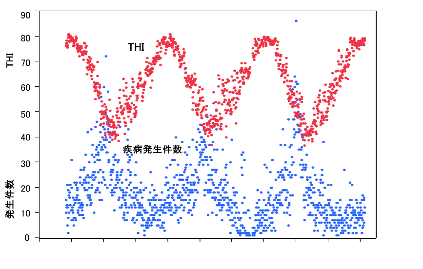 『畜産農家向けヒートストレス予報 ”ちくさん天気” 』を開発 — 北里大学・株式会社ウェザーニューズ・ライブストックジャパン合同会社