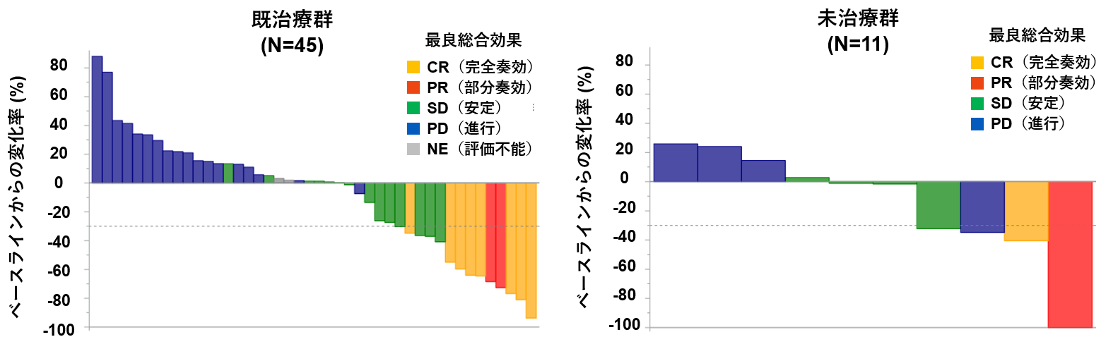 原発不明がんに新たな治療法を！　原発不明がんにおけるオプジーボの有効性を証明