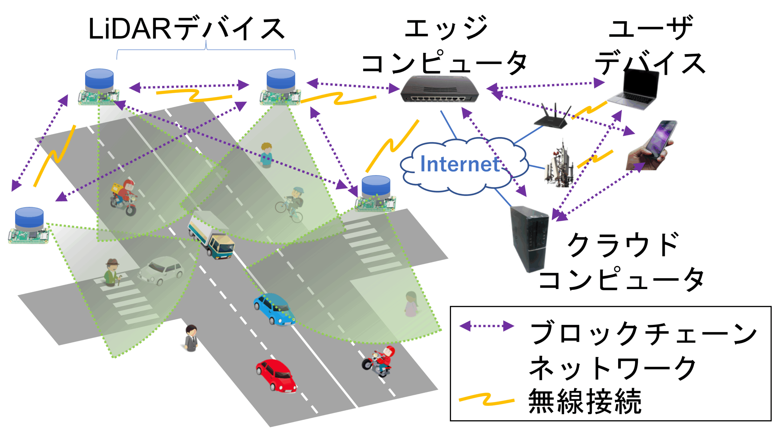 「令和4年度高度通信・放送研究開発委託研究」において、終了評価でS評価を獲得しました