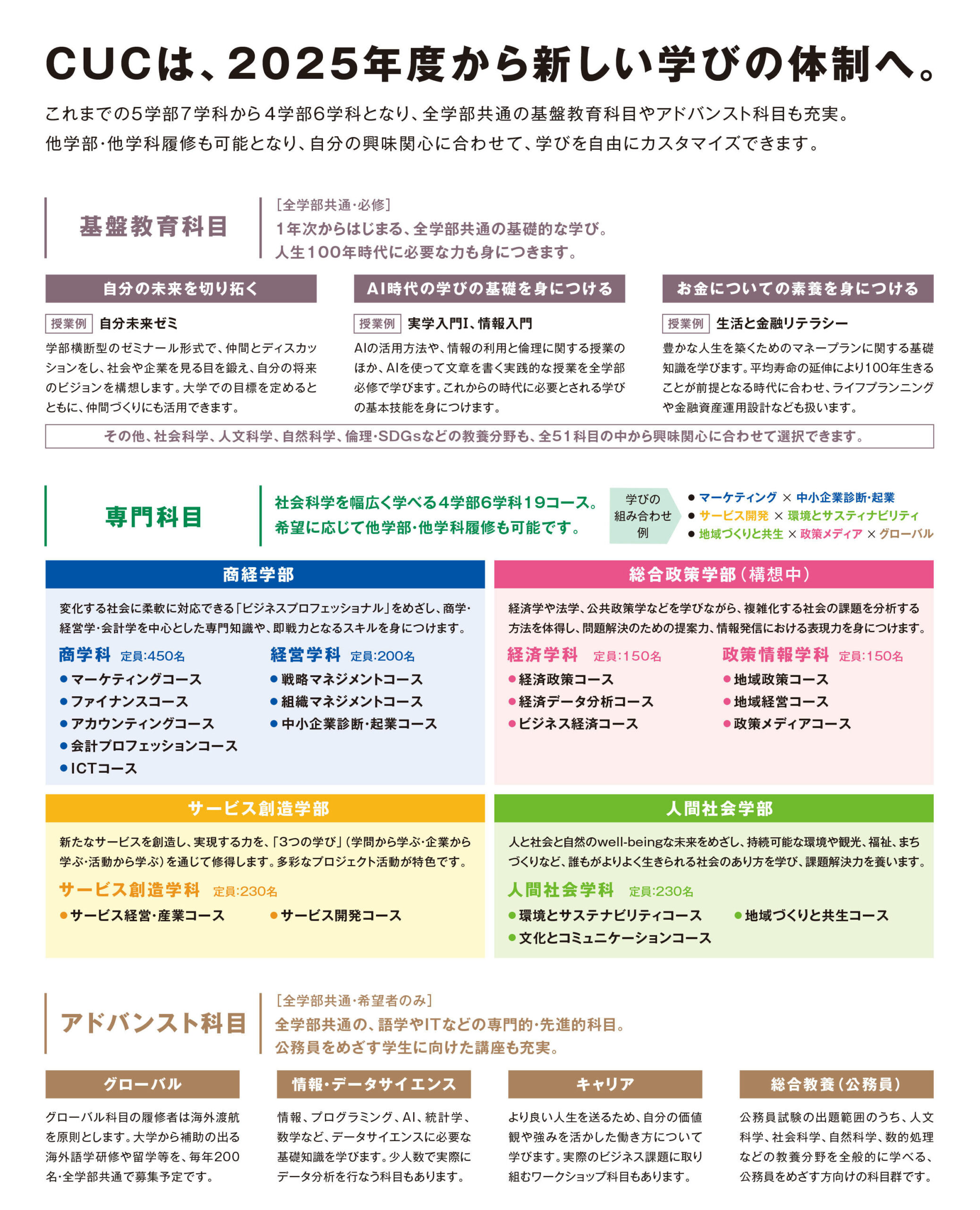 2025年、未来志向の新教育が千葉商科大学でスタート！　3/24（日） 初回「オープンキャンパス2024」を実施