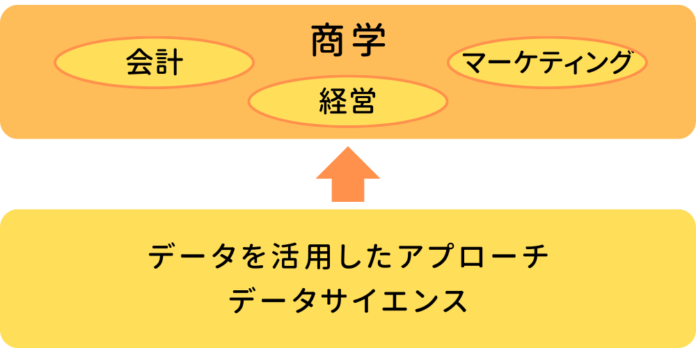 横浜商科大学が2025年4月に「大学院 商学研究科 商学専攻 修士課程」を開設 ― 実践研究で「自分の強み」をつくる