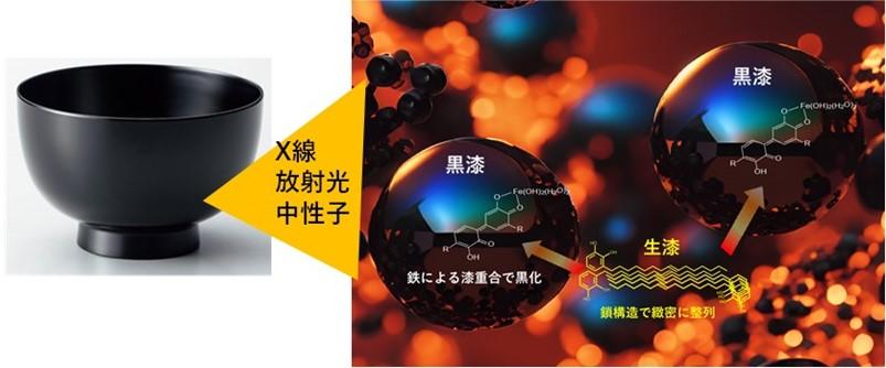 量子ビームで「漆黒の闇」に潜む謎を解明―縄文から始まった”漆技術”を最先端活用へ―