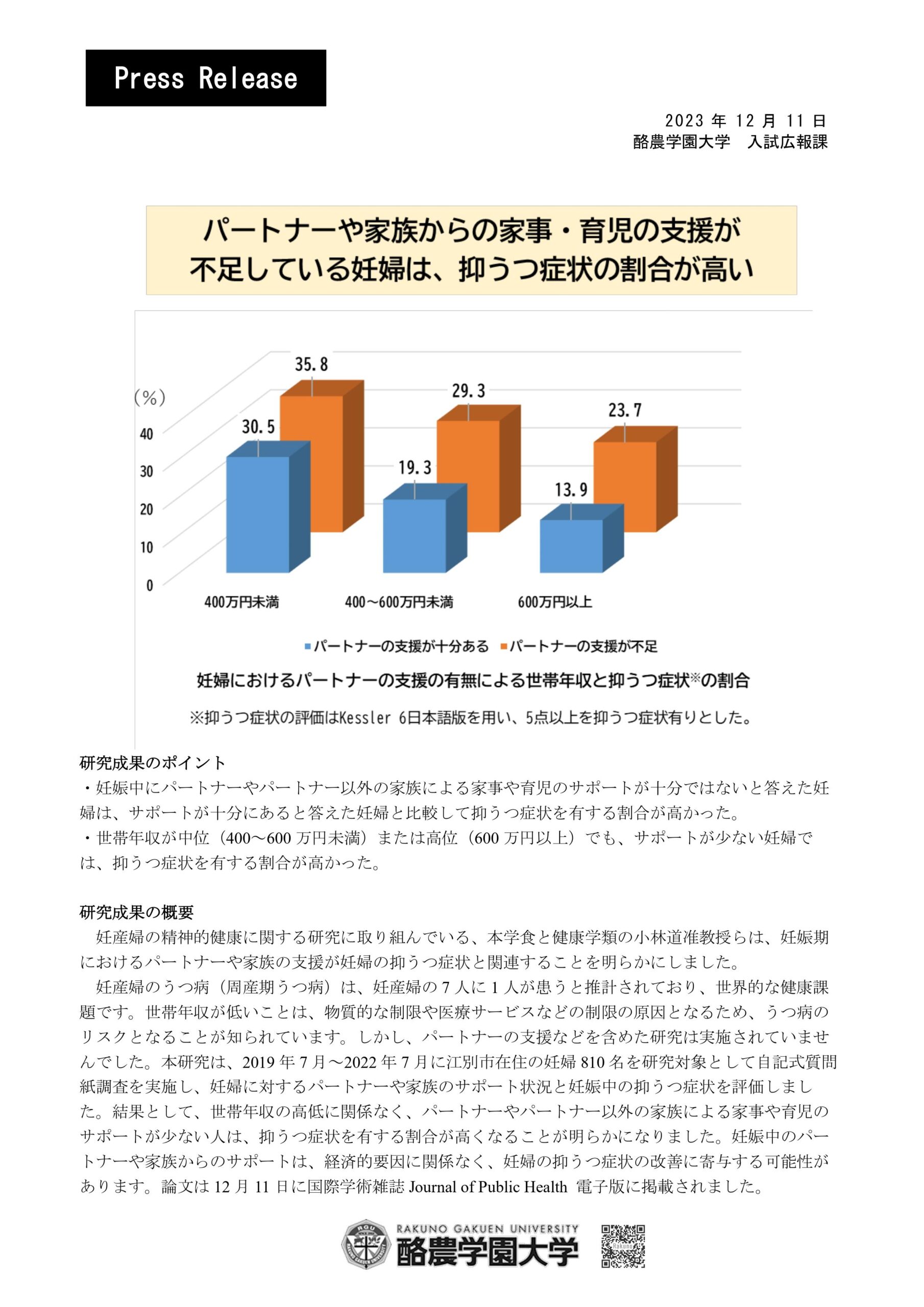 酪農学園大学 食と健康学類の小林道准教授らの研究で、妊娠期におけるパートナーや家族の支援が妊婦の抑うつ症状と関連することを明らかにしました。
