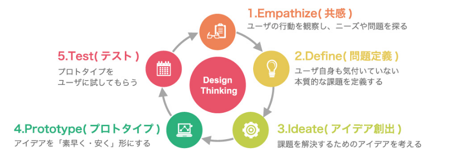 デザイン思考テスト 100人に受検料支援　ロボティクス＆デザイン工学部 関西の大学で初の大規模導入 — 大阪工業大学