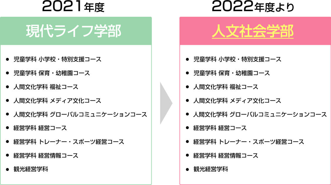 帝京平成大学が2022年度から学部・学科名を変更 –　現代ライフ学部が「人文社会学部」、健康メディカル学部 臨床心理学科が「健康メディカル学部 心理学科」に