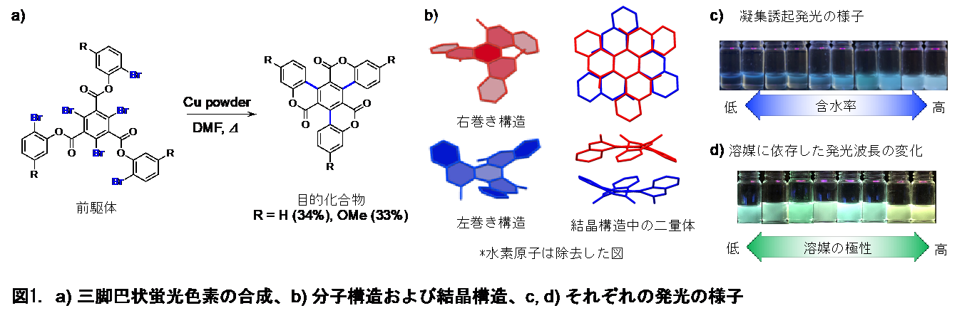 湾曲構造を利用した凝集誘起発光色素を開発 — 北里大学