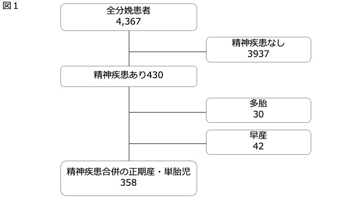 妊娠中の向精神薬”3剤以上”で新生児の適応障害リスクが上昇 ―CYP2D6阻害薬の併用にも注意―（北里大学）