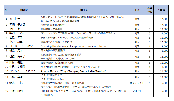 成城大学　生涯学習支援事業　2025年度「成城 学びの森 コミュニティー・カレッジ」秋冬講座 開講　9月7日（日）より申し込み受付開始