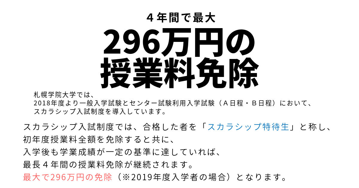 4年間で最大296万円の授業料免除 — 札幌学院大学2019年度入試A日程（一般入試／センター利用入試）でスカラシップ特待生　合格者92名！　