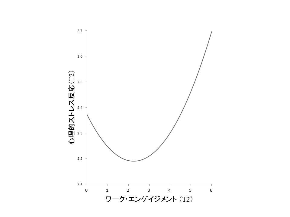 「健康経営」の推進に新たな科学的知見：ワーク・エンゲイジメントは精神的健康の増進と生産性向上に関連 — 北里大学