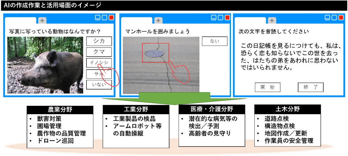 AI開発で障がい者の雇用を創出！学生が受賞したSDGsビジネスアイデアを実用化へ　–　摂南大学