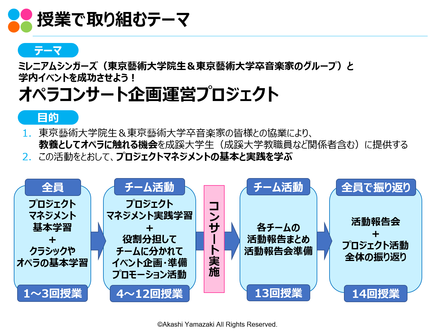 成蹊大学オペラコンサートプロジェクト　学生が企画運営　～成蹊大学　経営学部プロジェクト・マネジメント～