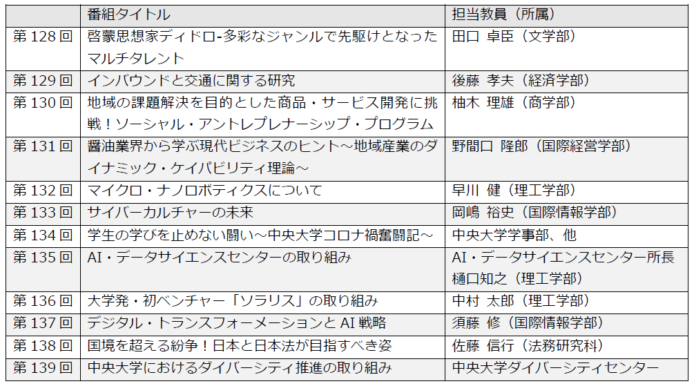 中央大学とケーブルテレビ局による教養番組『知の回廊』が、日本初となる共同制作の開始から20年 — 大学の「知」を社会に還元、現在はYouTubeでも配信