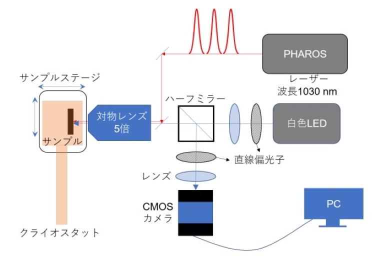 兵庫県立大学などの研究グループが酸化物磁性薄膜における光磁化スイッチングを実現 — 希土類フリー酸化物で世界初の光スイッチングを観測