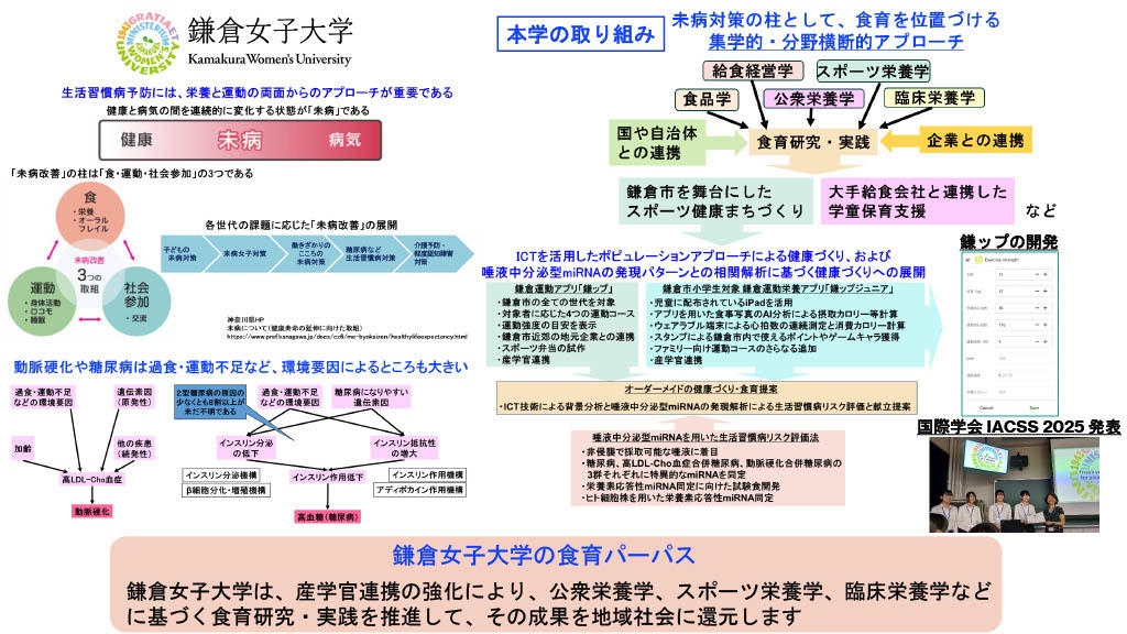 【鎌倉女子大学】農林水産省「官民連携食育プラットフォーム」に加盟　～産学官連携を強力に推進して、食育を通した健康づくりに貢献～