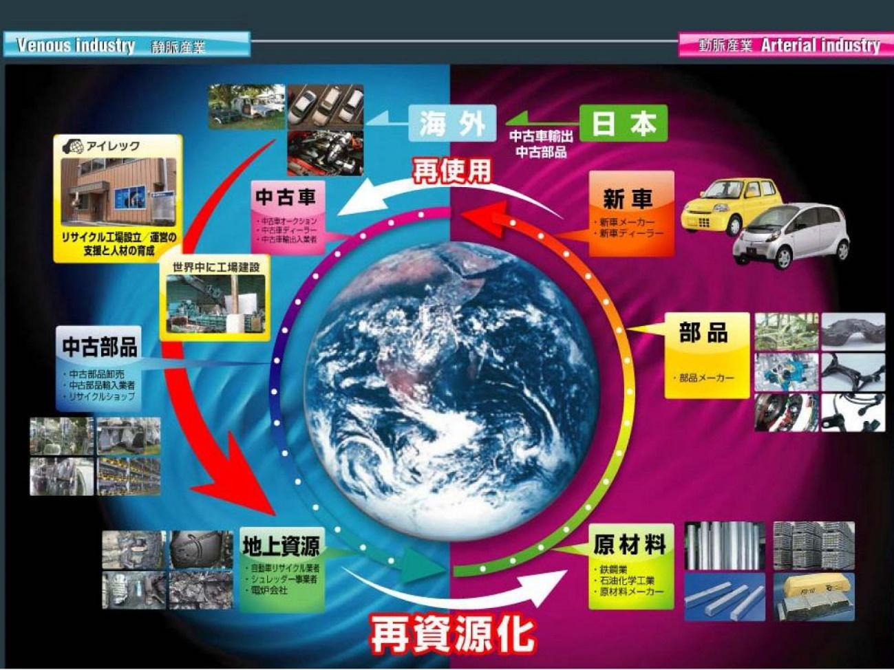 石川から世界へ — SDGs推進の取り組み。産学連携による次世代型シュレッダー装置の開発がスタート。焼却、埋設されてきた自動車プラスチック部品のリサイクル資源化が可能に。 — 金沢工業大学