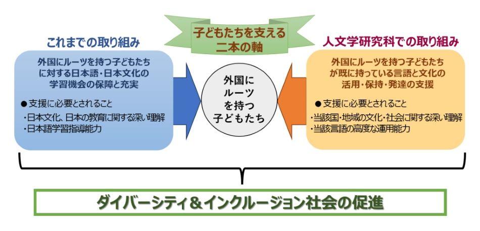 【大阪大学】人文学研究科に複言語・複文化共存社会研究センターを開設、25言語の教育・研究を活かして社会課題の改善へ — 外国にルーツを持つ子どもたちの学びを支える