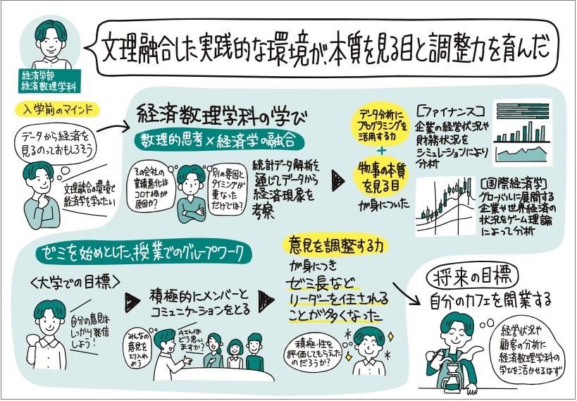 成蹊大学が、学修成果の可視化・教学IR活動の一環として、学生が大学で”なにを学び、どう成長したか”を発信する特設サイトを公開 — 学生視点のインタビューとともに、成長の過程をイラスト化 —