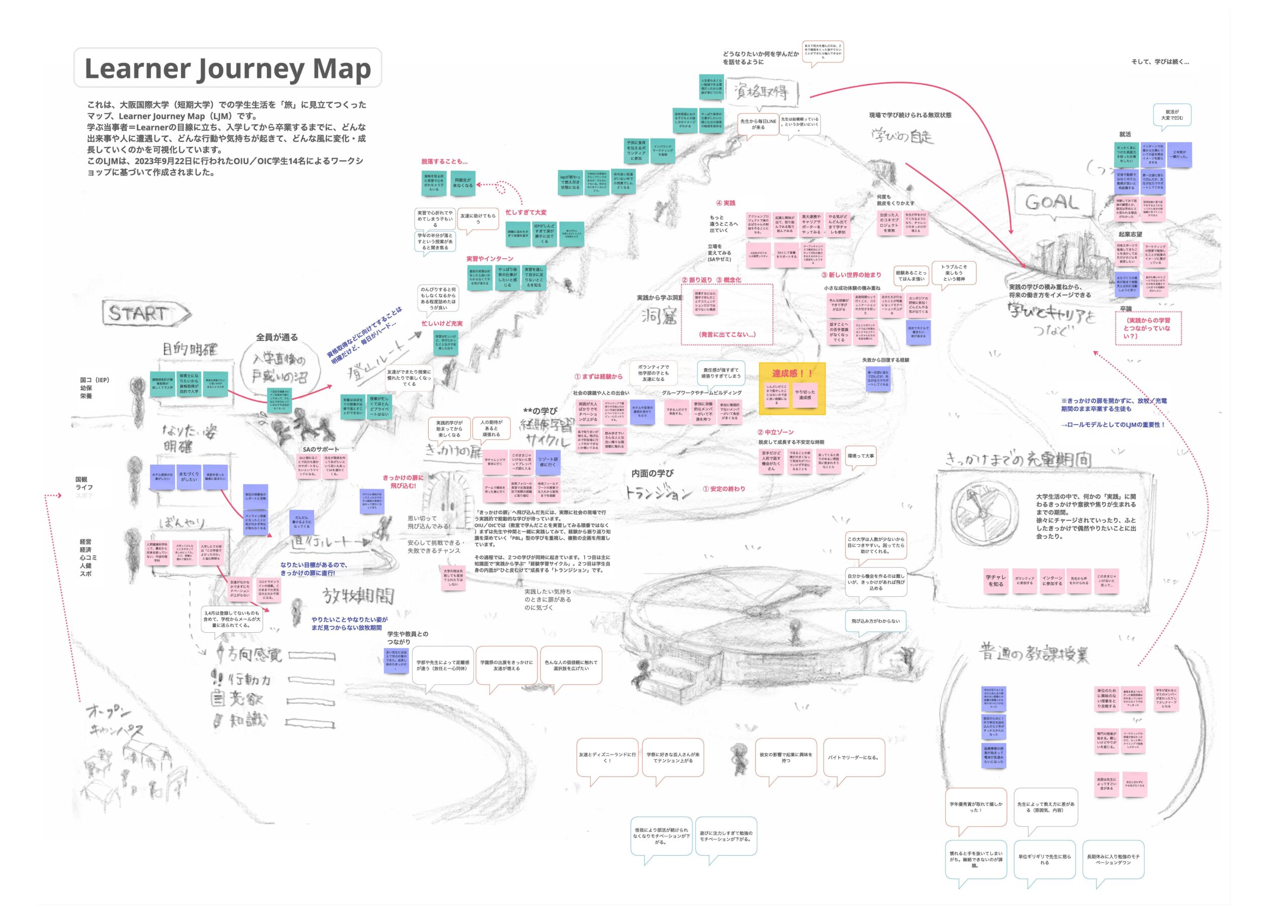 「OIU・OIC教学ビジョン2030」作成に向けた教職員ワークショップを実施（LJM活用） ～大阪国際大学～