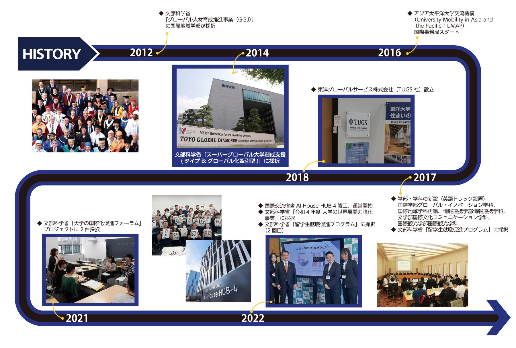 東洋大学が「スーパーグローバル大学創成支援(SGU)」事業評価で「A」を獲得