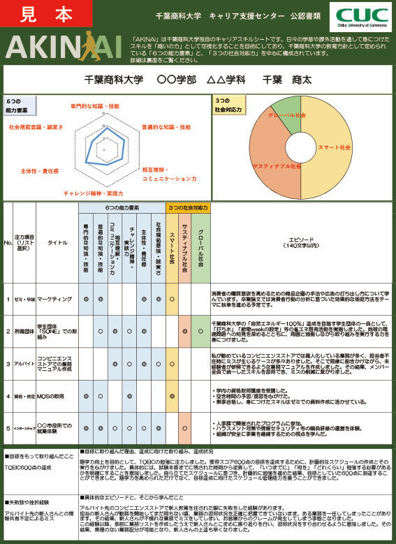 千葉商科大学独自のキャリアスキルシート「AKINAI」– 大学生活で身についたスキルや経験を可視化 —