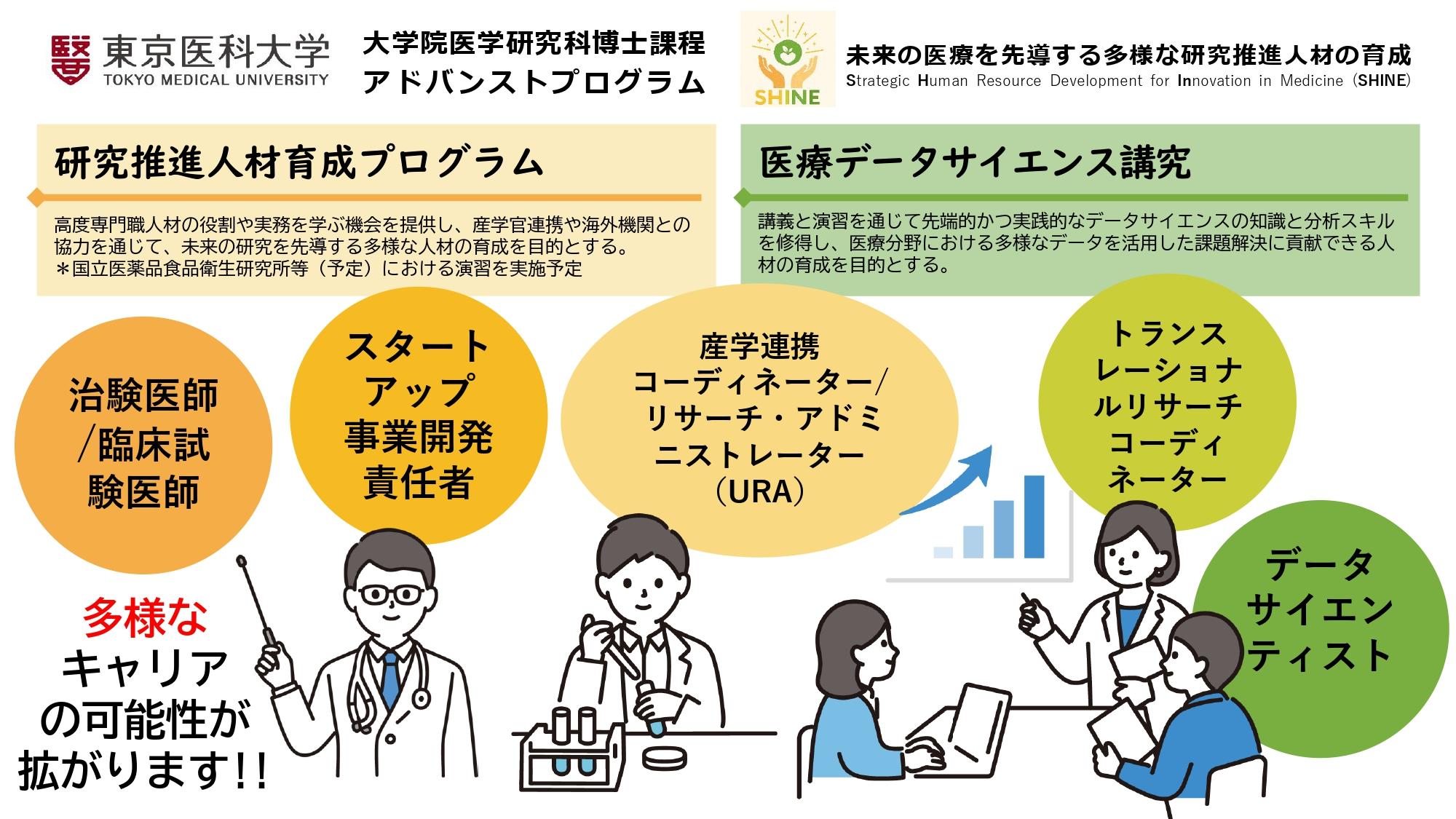 【東京医科大学】大学院医学研究科博士課程「アドバンストプログラム」として「研究推進人材育成プログラム」・「医療データサイエンス講究」を来春開講　～「研究を動かす力」を身に付け、多様なキャリアの可能性を拡げる～
