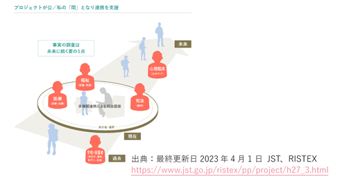 常翔啓光学園中高で教職員向け司法面接研修会　生徒から被害を聞いた時、適切な関わり方を学ぶ