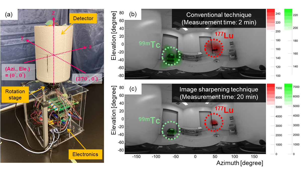放射性医薬品による放射能汚染を迅速に可視化できる環境用ガンマ線カメラの開発に成功（北里大学）