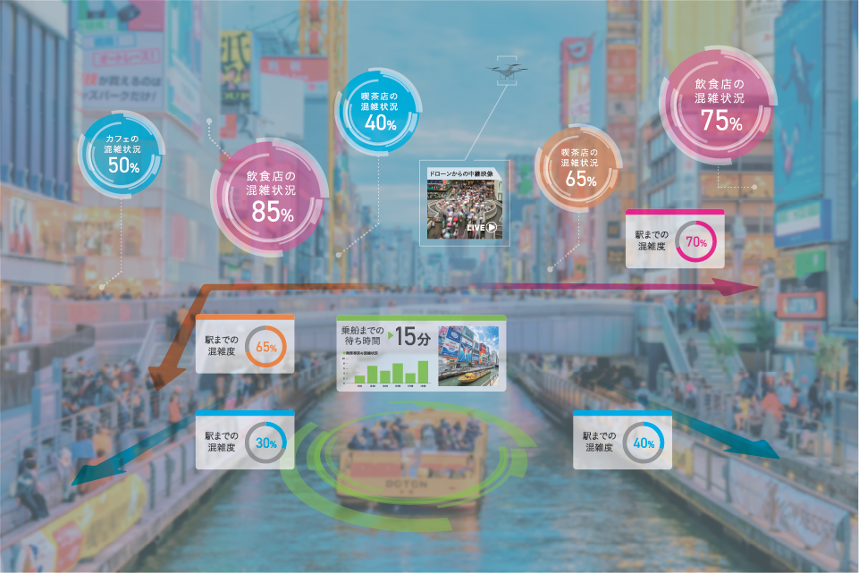 ２０２５年４月、情報科学部 実世界情報学科を開設！　現実世界の課題をバーチャルで解決–大阪工業大学