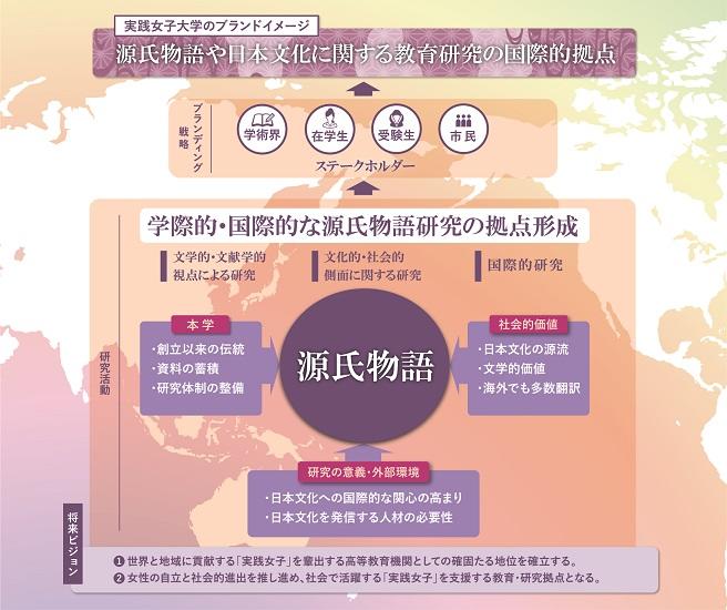 実践女子大学が文部科学省の平成30年度「私立大学研究ブランディング事業」タイプB（世界展開型）に選定