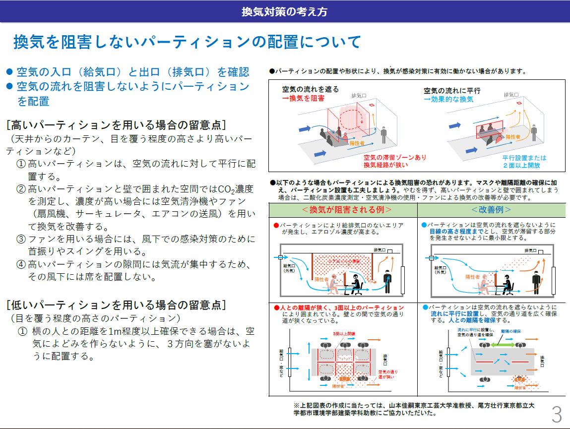 ”換気を阻害しないパーティションの配置”を提言 — 感染拡大防止のための効果的な換気 —