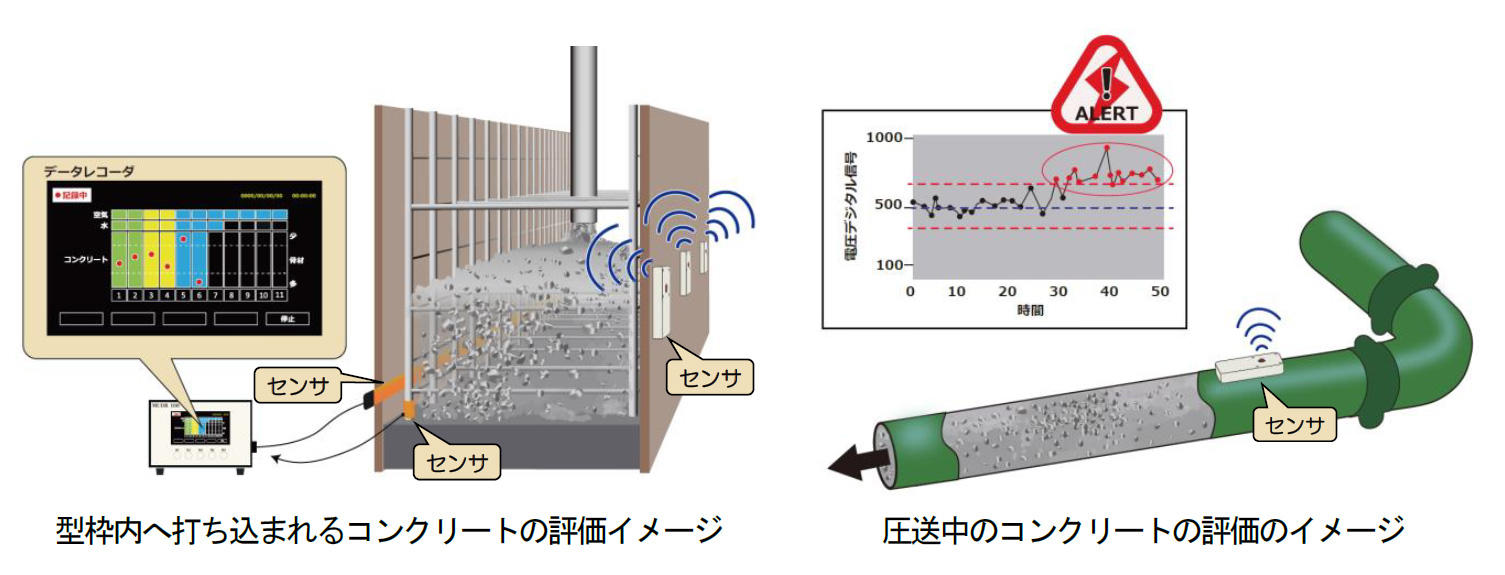 コンクリート打込み中の材料分離を評価する方法を開発–今まで見えなかったコンクリート中の粗骨材分布を見える化–