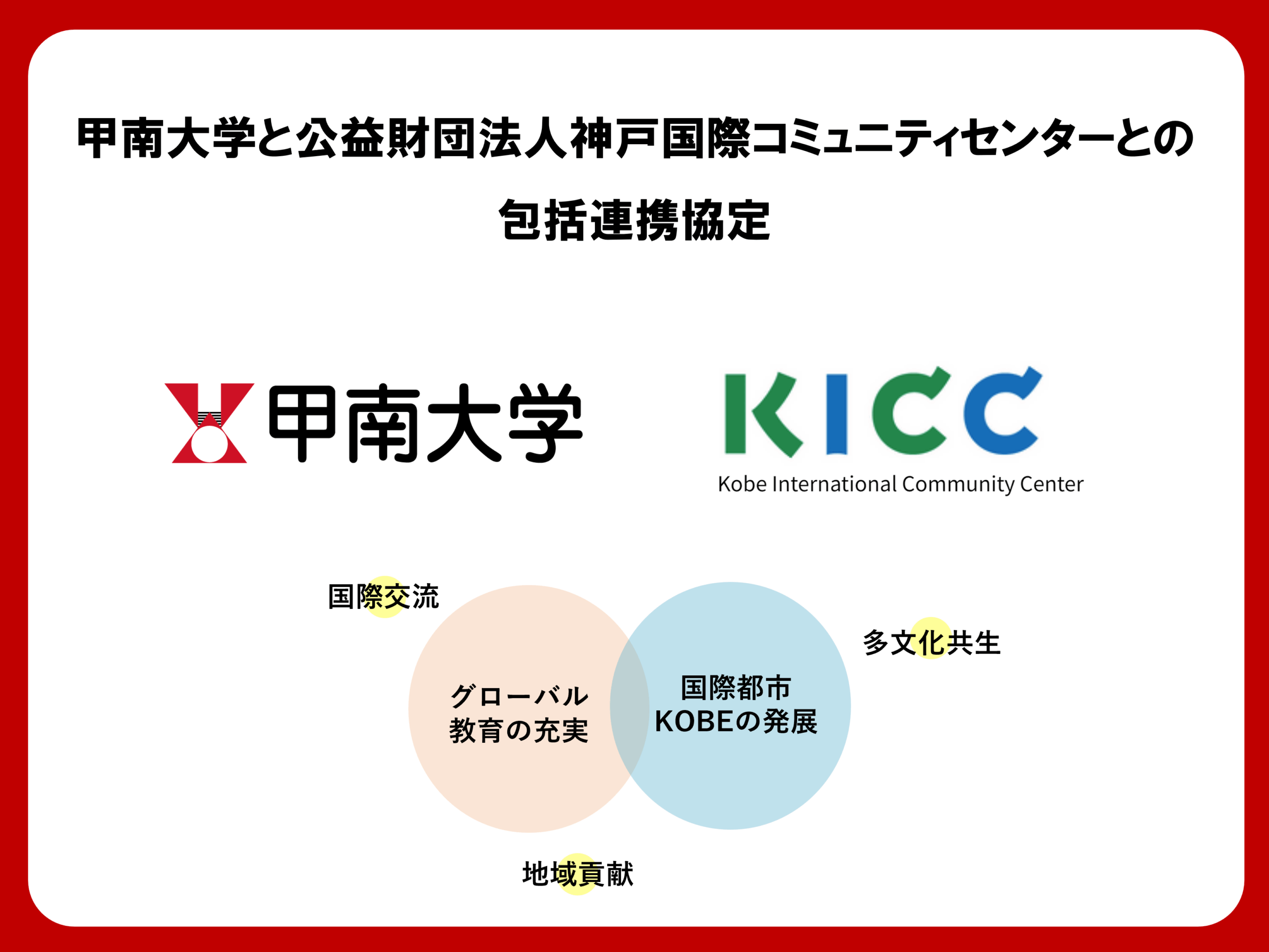 甲南大学と公益財団法人神戸国際コミュニティセンター(KICC)が包括連携協定を締結–2024年4月新設「グローバル教養学環」（STAGE）との連携をはじめ、グローカル人材の育成を推進–