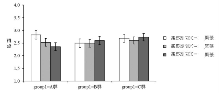 BGMによりコールセンターで働くオペレーターのストレスの低減やパフォーマンスの向上に寄与する可能性を示唆　大妻女子大学、USEN、トランスコスモスの共同研究「BGMがコールセンターのオペレーターに与える効果」