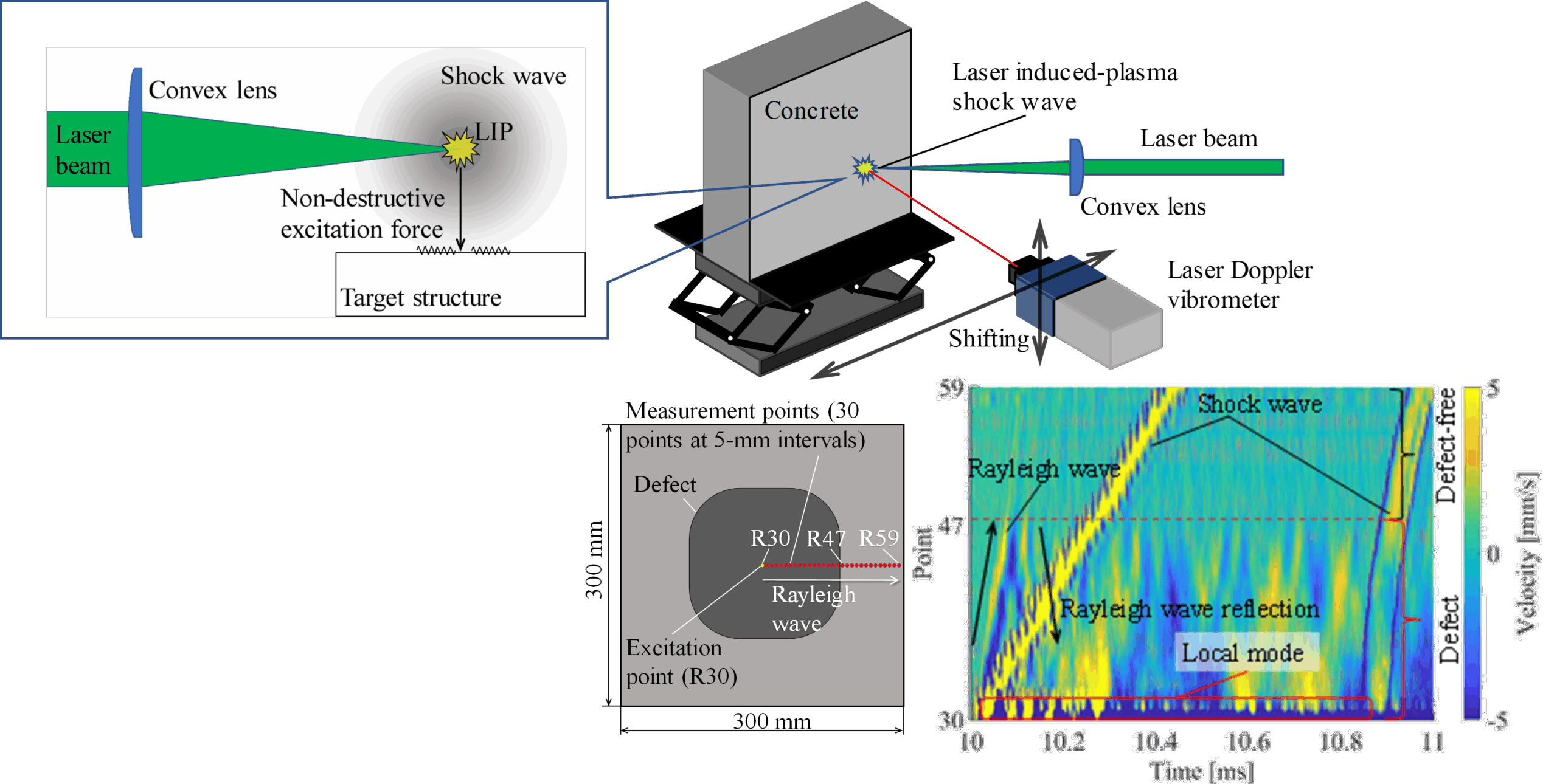 世界初の完全非破壊コンクリート遠隔打音検査手法を開発 — コンクリート構造物のひび割れをレーザーで素早く視覚化 —