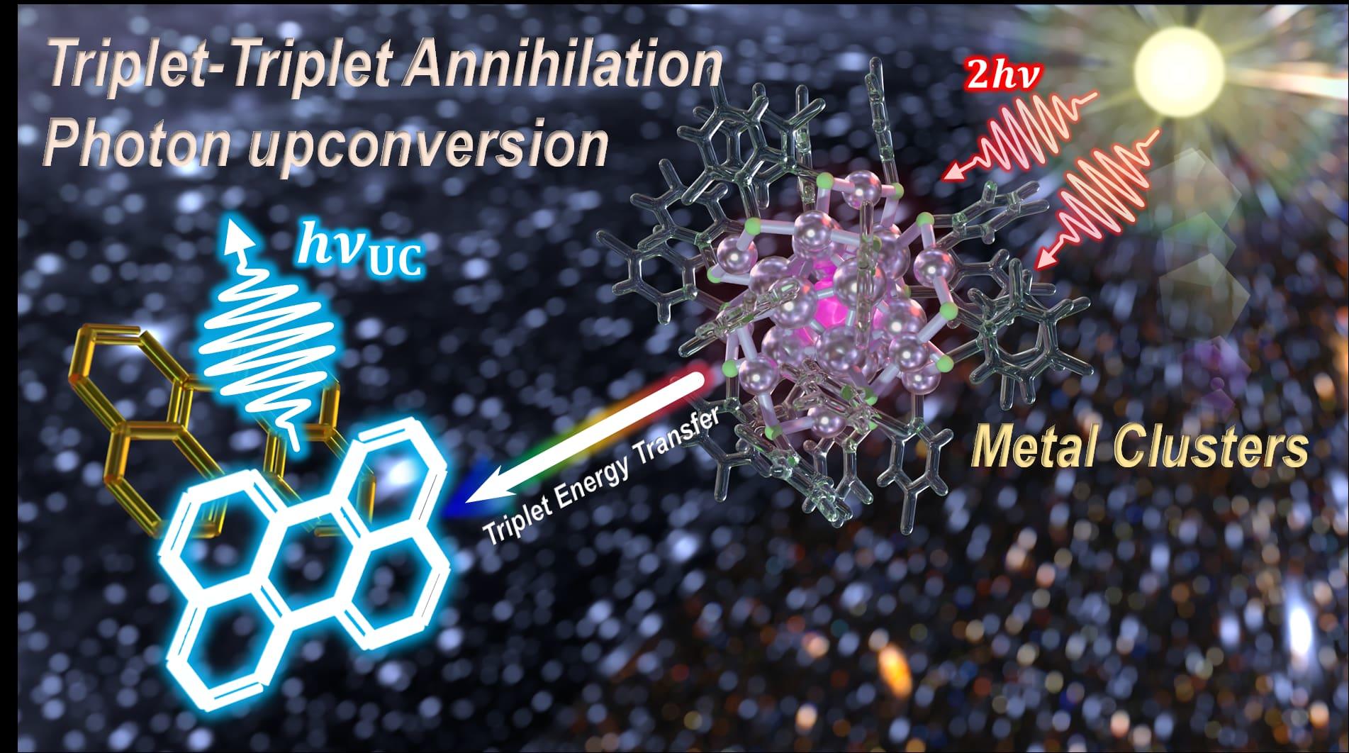 【立教大学】金属クラスターを用いた光エネルギー変換技術の展望を示す総説論文が国際的注目を集める －米AIP誌「Featured Article」および「Scilight」に選出－
