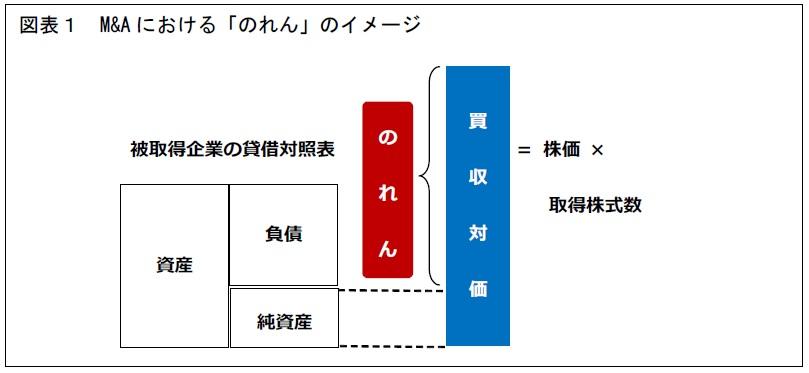 追手門学院大学・宮宇地俊岳准教授が参加する研究チームの成果が、M&Aが行われる際の「のれん」会計処理に関する日本代表意見に採用 — M&A等に関する日本の国際競争力の是正に期待
