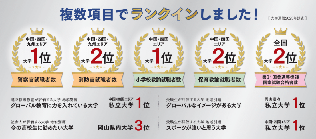環太平洋大学、中国・四国エリアでトップクラスの就職実績を獲得 ― 小学校教諭、警察官、消防官、柔道整復師など優秀な地域創生人材を輩出し、ミッション（『4年後に責任を持つ』）を実証
