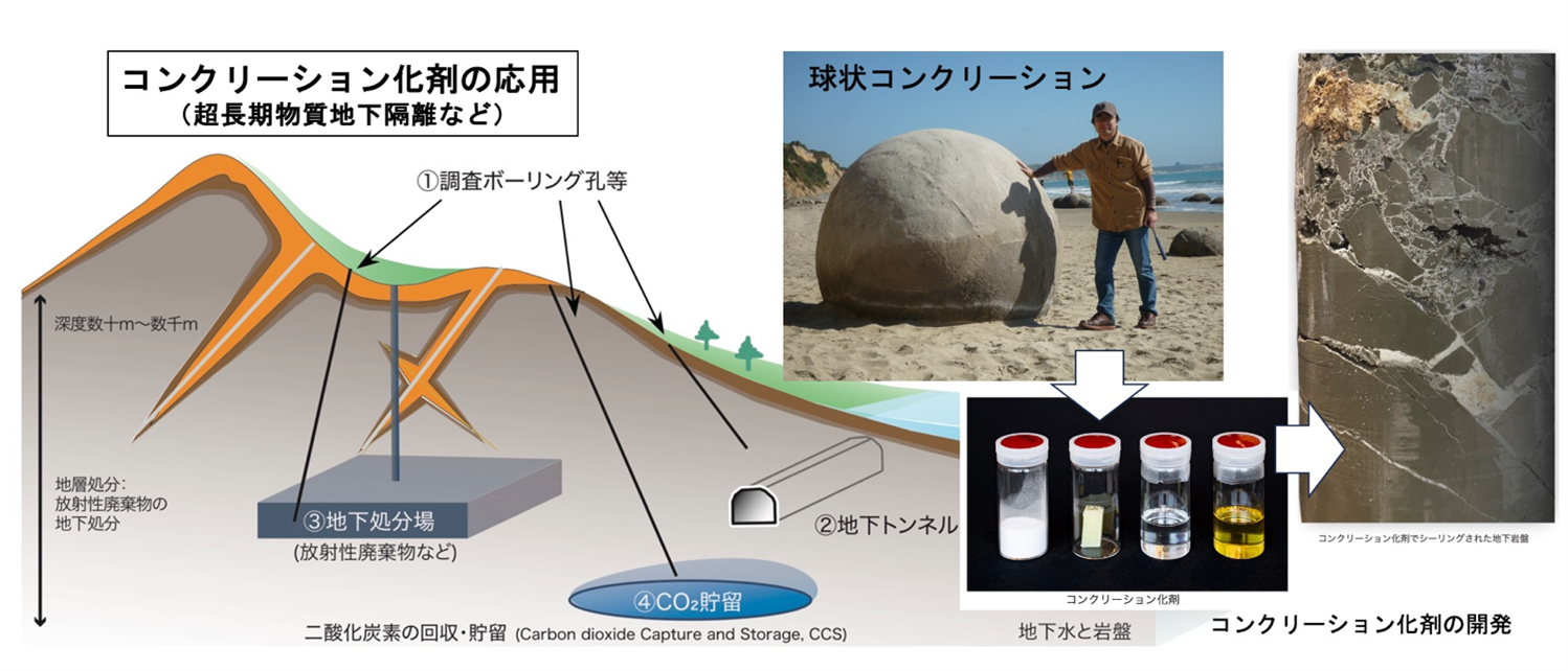 【名古屋大学】（世界初）地震後の地下岩盤亀裂の急速シーリングに成功！～化石ができる仕組み応用、放射性廃棄物やCO2の地下貯留も可能に～