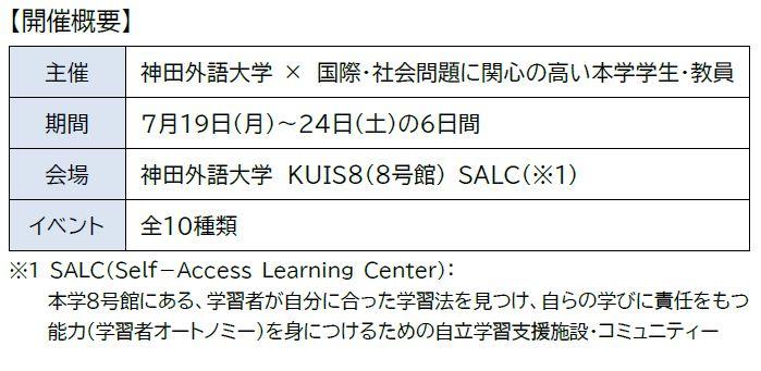 神田外語大学が「持続可能な開発目標」SDGsについて分かりやすく学ぶ「SALC SDG AWARENESS WEEK 2021」を開催しました