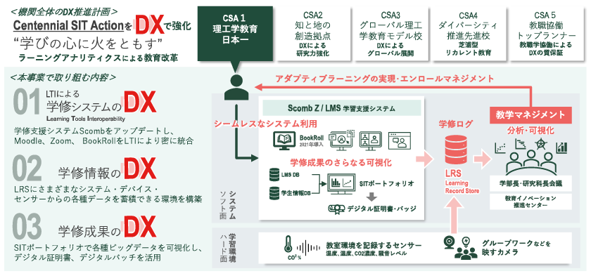 大学の「教育DX」　最先端の教育と改革、成果を紹介 — 3月8日（火）13～15時「大学におけるDX推進シンポジウム」をオンライン開催 —