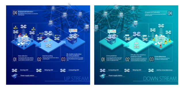 【芝浦工業大学】空の無線ネットワークを利用したセンサネットワーク基盤のためのテストベッドを構築 — 10月18日から10月21日まで開催されるCEATEC2022に出展 —