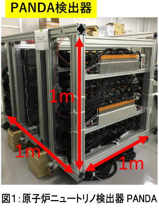 原子炉で発生した反電子ニュートリノを地表において観測することに成功 — 北里大学